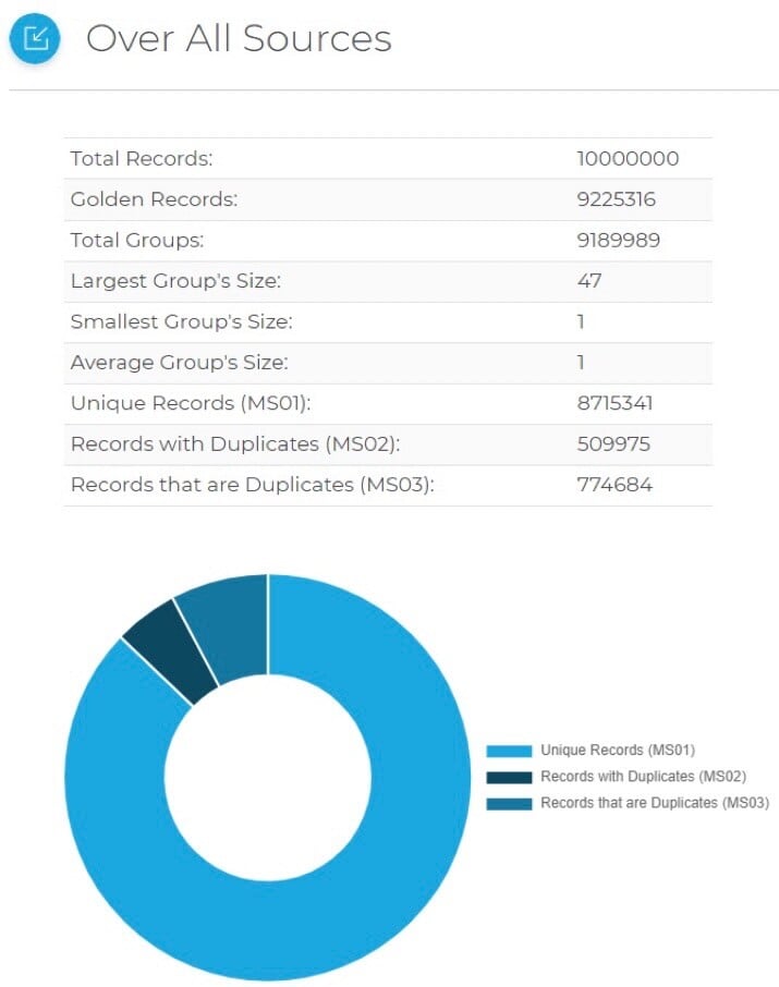 customer-data-validation-platform-match