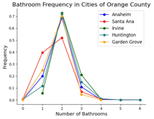 bathrooms-of-oc-thumb